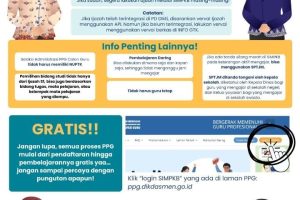 Perpanjangan Seleksi Administrasi PPG Guru Tertentu